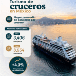 Turismo de cruceros registra crecimiento de 17.1% en México durante el primer semestre